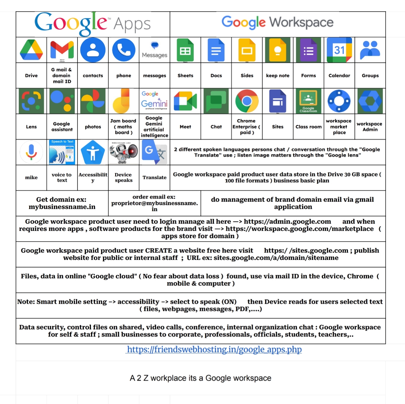 Google Workspace Apps Infographic