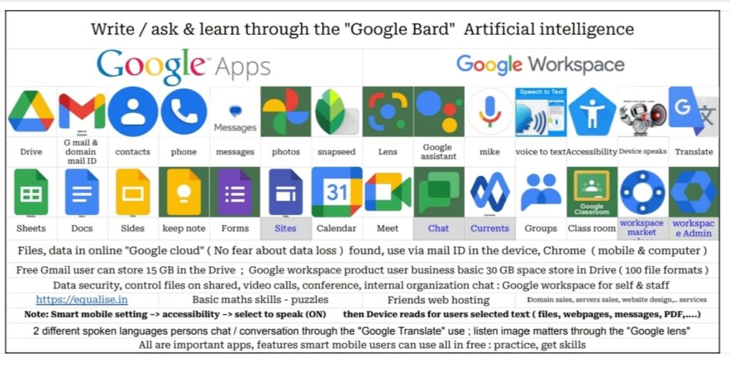 Hyderabad Sitepages Office